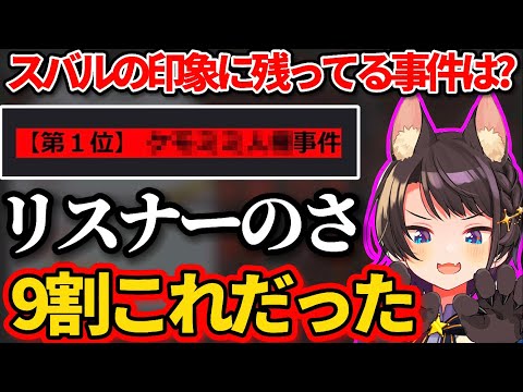 大空スバルの"2022年印象に残ってる事件"を募集した結果、9割のリスナーが一致してしまうw【ホロライブ切り抜き】