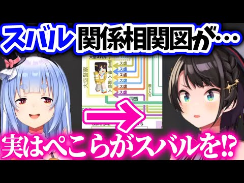 スバルの理解者はあの人？ホロメン関係性相関図の話【大空スバル/ホロライブ 切り抜き】