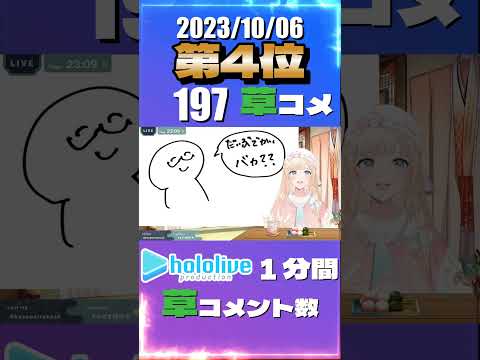 風真いろは 8分ごろ #vtuberid  # ホロライブ #ホロライブ切り抜き