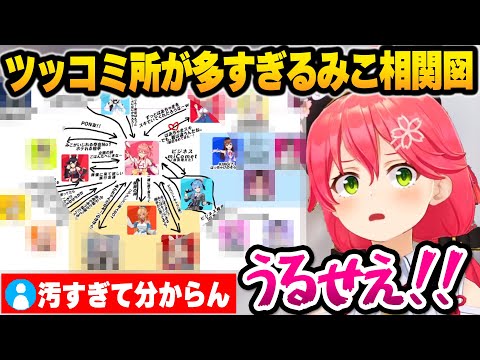 【ホロライブ】1年の振り返りで相関図を作った結果、中々カオスになるみこちのホロメン相関図 面白まとめ【切り抜き/さくらみこ】