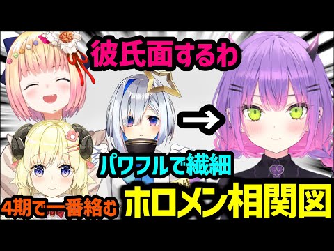 【ホロメン相関図】トワ様に対する相関図3配信まとめ【トワ様/桃鈴ねね/角巻わため/天音かなた/ホロライブ/切り抜き】