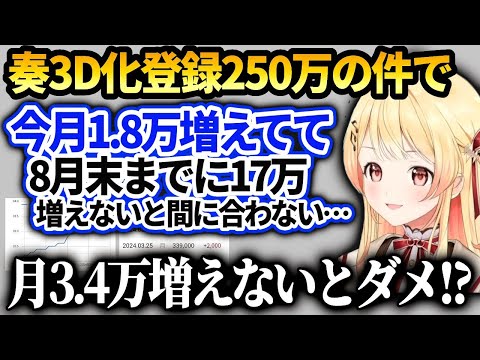 奏3Dデビューの件で覚悟を決める【音乃瀬奏/ホロライブ 切り抜き】