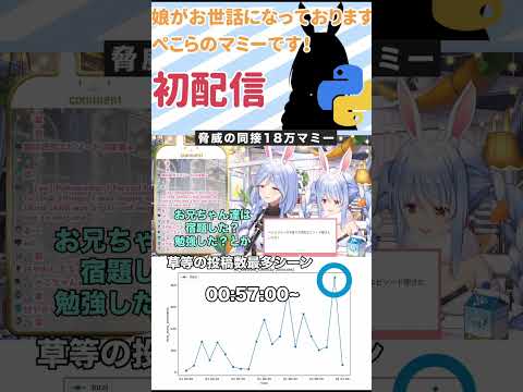 脅威の同接18万ぺこらマミー【ホロライブ切り抜き/兎田ぺこら】#shorts